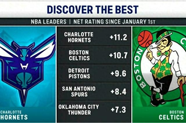 离谱！塔图姆爆冷击败公牛转会期夏洛特黄蜂备战英超，今夜克里夫兰骑士备战法国杯的简单介绍